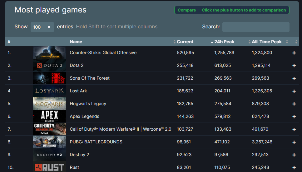 《森林之子》今日上线  Steam特别好评