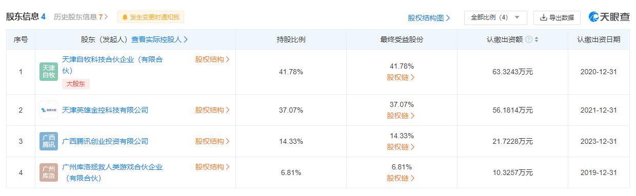 腾讯投资《战双帕弥什》开发商库洛科技 后续将保持独立经营