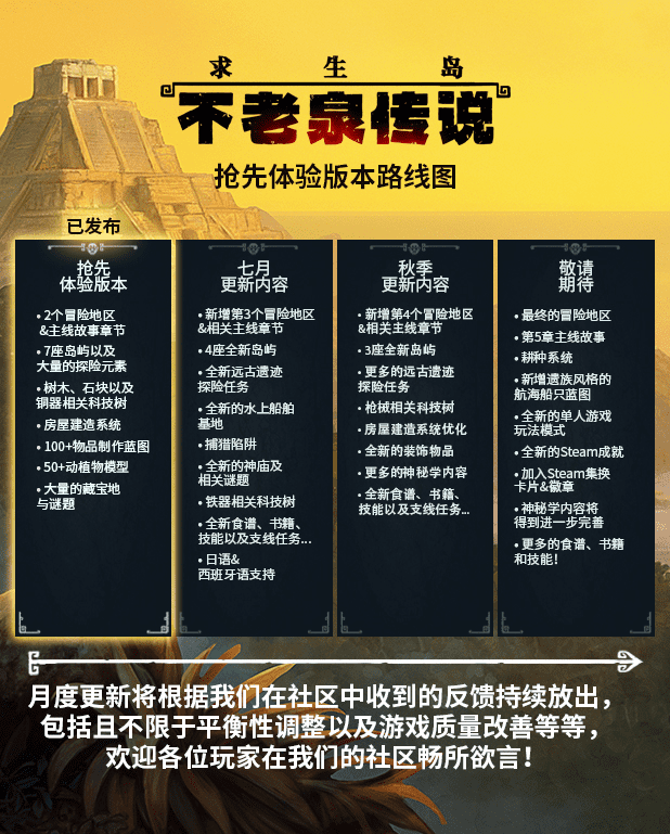 《求生岛》更新路线图发布,7座岛屿地区筹备中