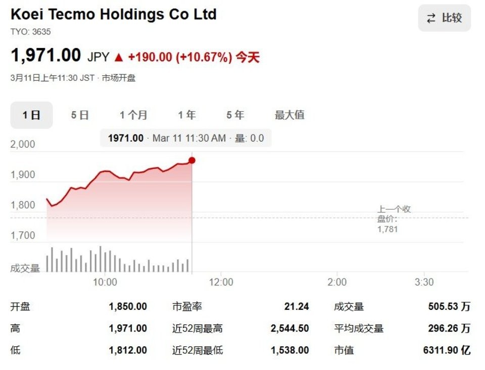 《宝可梦Pokopia》火爆 带动光荣和任天堂股价上涨