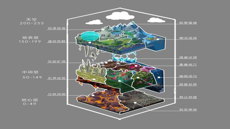 《方块方舟：地下迷城》开发日志公开 揭秘地下世界的诞生之因