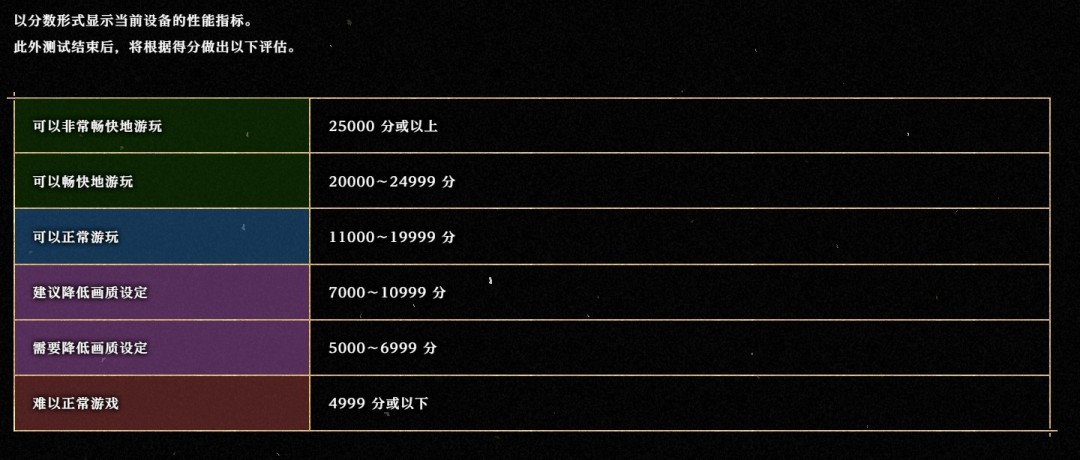 你的电脑能跑多少帧?《鬼武者:剑之道》PC跑分工具上线Steam