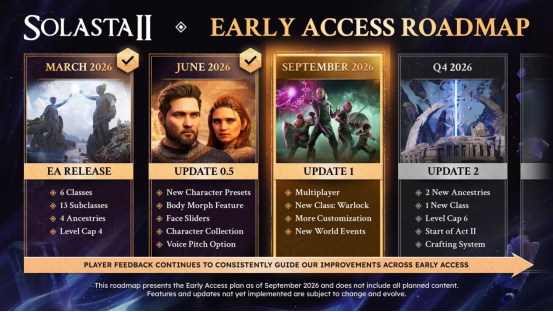CRPG《索拉斯塔2》多人模式现已推出!邪术师职业同步上线!
