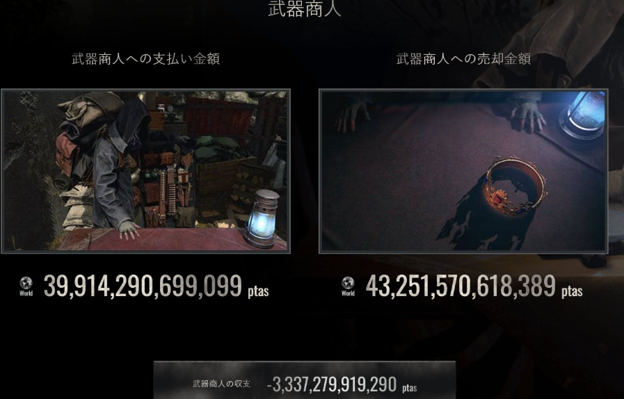 亏损惊人! 《生化4RE》三周年：官方公布军火商收支